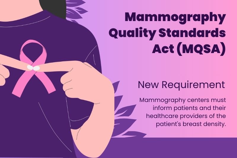 FDA Updates Mammography Quality Standards Act (MQSA) for Enhanced ...