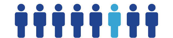 1 in 8 men diagnosed with prostate cancer