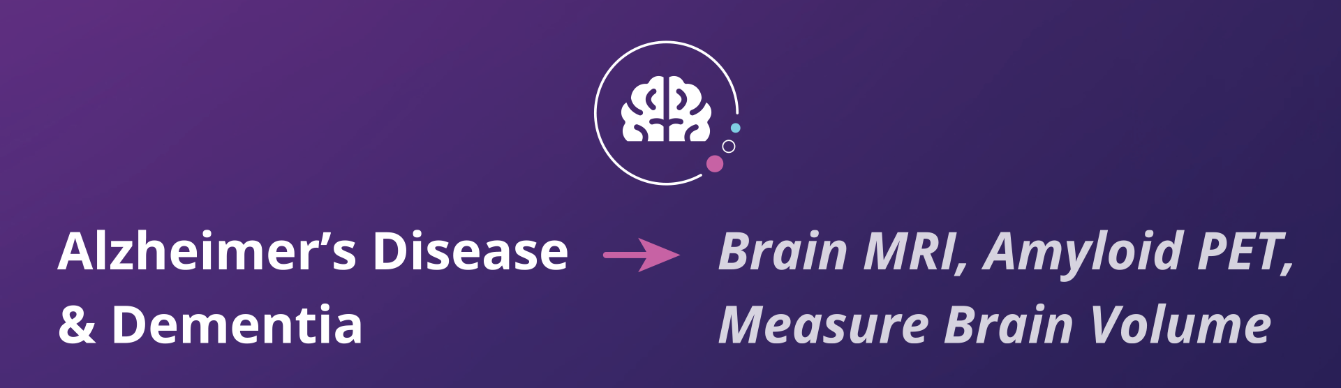Informational graphic showing the diagnostic path for Alzheimer's Disease and Dementia, linking these conditions to Brain MRI, Amyloid PET, and NeuroQuant imaging services.