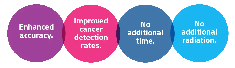 Four benefits of EBCD: enhanced accuracy, improved cancer detection rates, no additional time, no additional radiation
