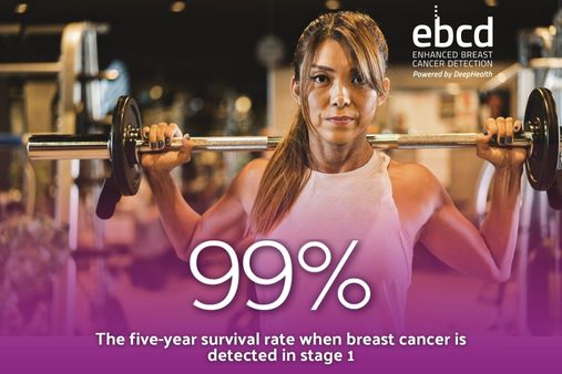 Enhance Your Annual Screening Mammogram, Orange & Rockland County