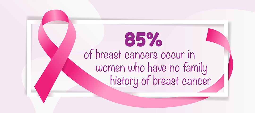 85% of breast cancers occur in women who have no family history of breast cancer